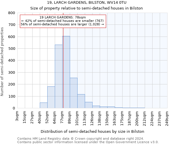 19, LARCH GARDENS, BILSTON, WV14 0TU: Size of property relative to detached houses in Bilston