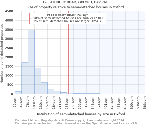 19, LATHBURY ROAD, OXFORD, OX2 7AT: Size of property relative to detached houses in Oxford