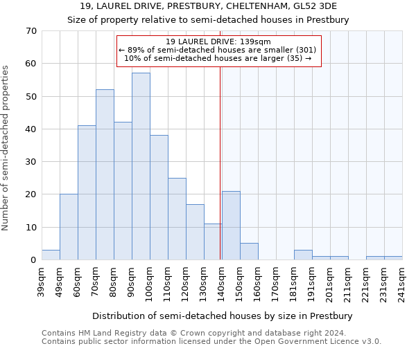 19, LAUREL DRIVE, PRESTBURY, CHELTENHAM, GL52 3DE: Size of property relative to detached houses in Prestbury