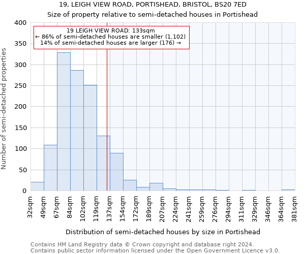 19, LEIGH VIEW ROAD, PORTISHEAD, BRISTOL, BS20 7ED: Size of property relative to detached houses in Portishead