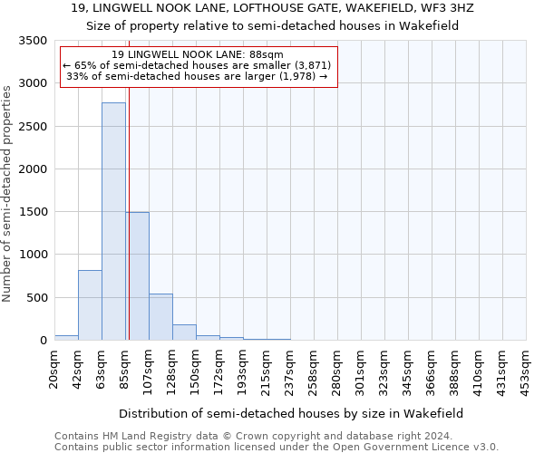 19, LINGWELL NOOK LANE, LOFTHOUSE GATE, WAKEFIELD, WF3 3HZ: Size of property relative to detached houses in Wakefield