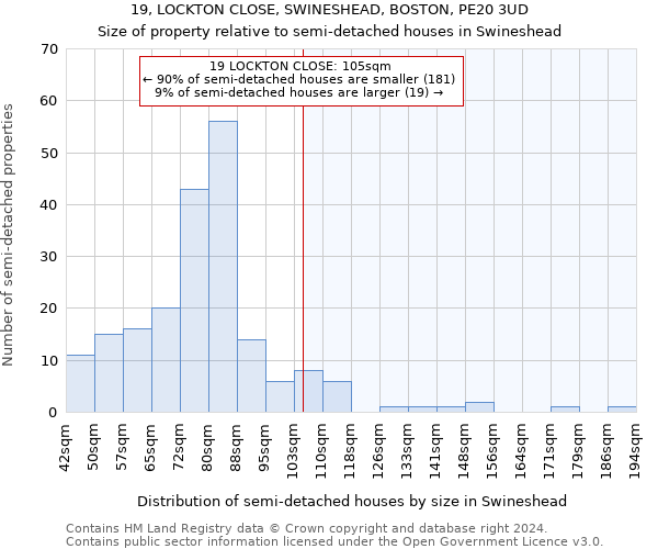 19, LOCKTON CLOSE, SWINESHEAD, BOSTON, PE20 3UD: Size of property relative to detached houses in Swineshead