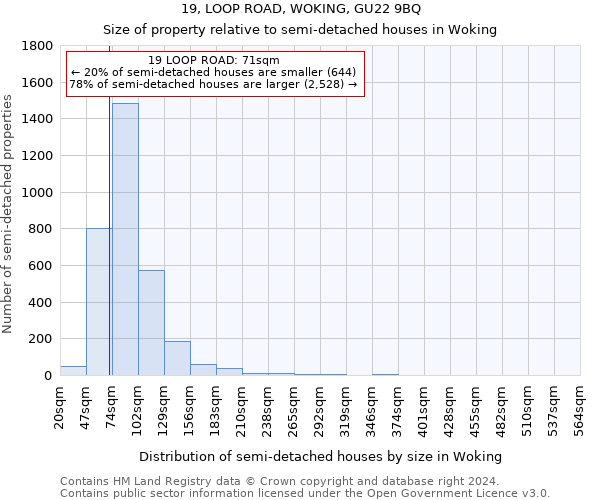 19, LOOP ROAD, WOKING, GU22 9BQ: Size of property relative to detached houses in Woking