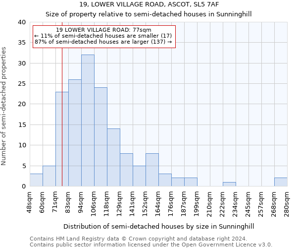 19, LOWER VILLAGE ROAD, ASCOT, SL5 7AF: Size of property relative to detached houses in Sunninghill