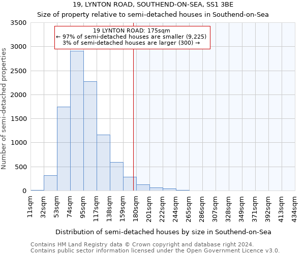 19, LYNTON ROAD, SOUTHEND-ON-SEA, SS1 3BE: Size of property relative to detached houses in Southend-on-Sea