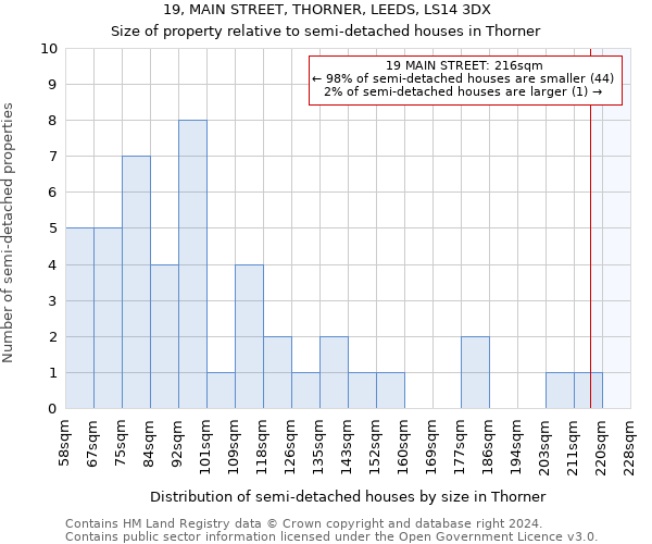 19, MAIN STREET, THORNER, LEEDS, LS14 3DX: Size of property relative to detached houses in Thorner