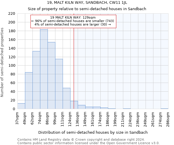 19, MALT KILN WAY, SANDBACH, CW11 1JL: Size of property relative to detached houses in Sandbach