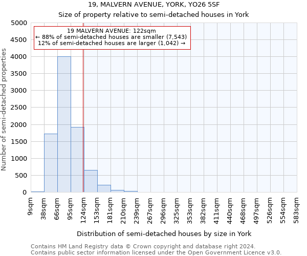 19, MALVERN AVENUE, YORK, YO26 5SF: Size of property relative to detached houses in York