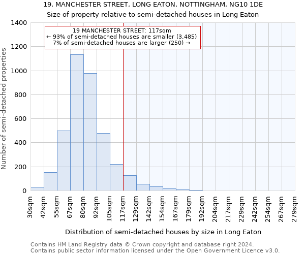 19, MANCHESTER STREET, LONG EATON, NOTTINGHAM, NG10 1DE: Size of property relative to detached houses in Long Eaton