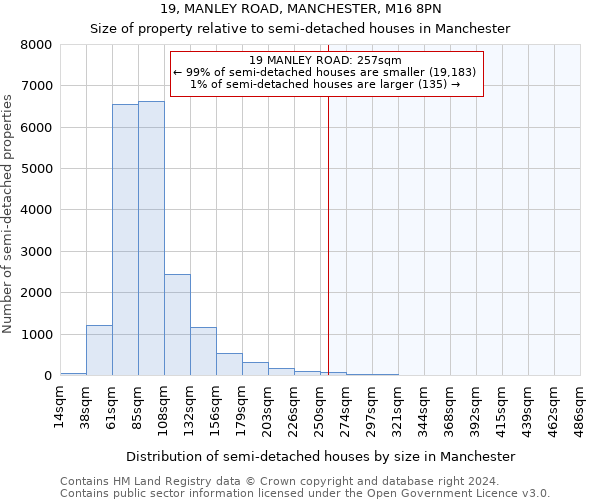 19, MANLEY ROAD, MANCHESTER, M16 8PN: Size of property relative to detached houses in Manchester