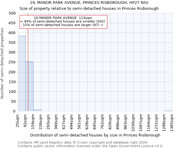 19, MANOR PARK AVENUE, PRINCES RISBOROUGH, HP27 9AU: Size of property relative to detached houses in Princes Risborough