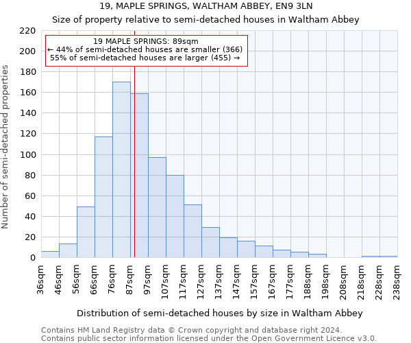 19, MAPLE SPRINGS, WALTHAM ABBEY, EN9 3LN: Size of property relative to detached houses in Waltham Abbey