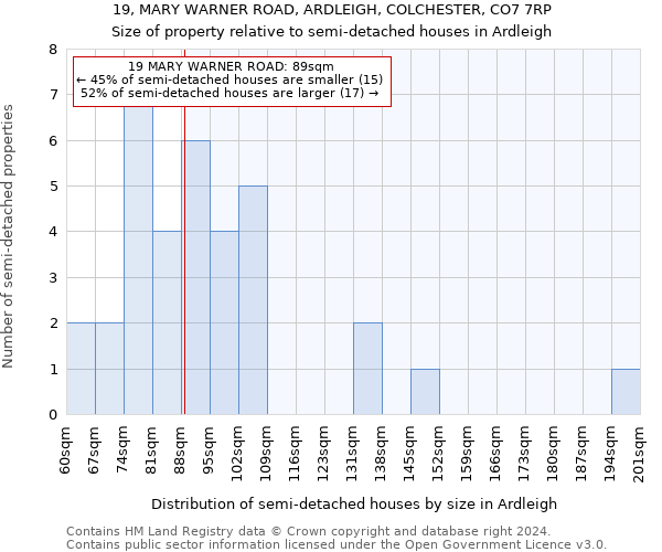 19, MARY WARNER ROAD, ARDLEIGH, COLCHESTER, CO7 7RP: Size of property relative to detached houses in Ardleigh