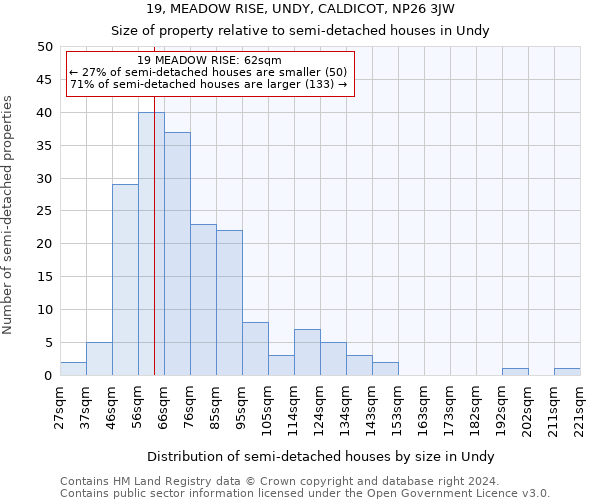 19, MEADOW RISE, UNDY, CALDICOT, NP26 3JW: Size of property relative to detached houses in Undy