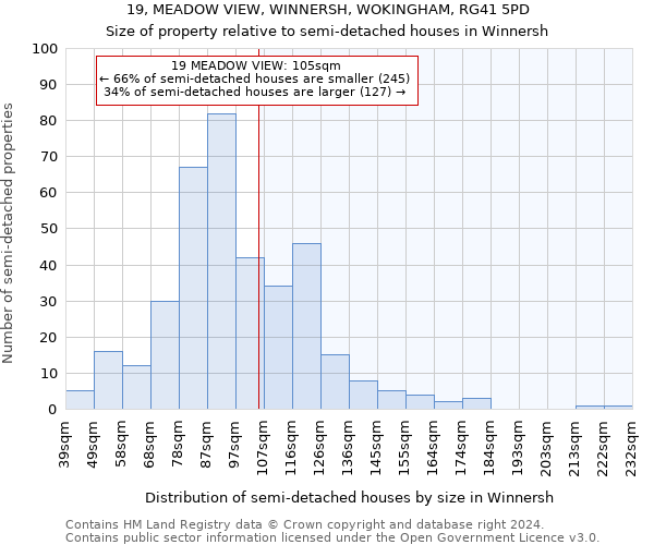 19, MEADOW VIEW, WINNERSH, WOKINGHAM, RG41 5PD: Size of property relative to detached houses in Winnersh