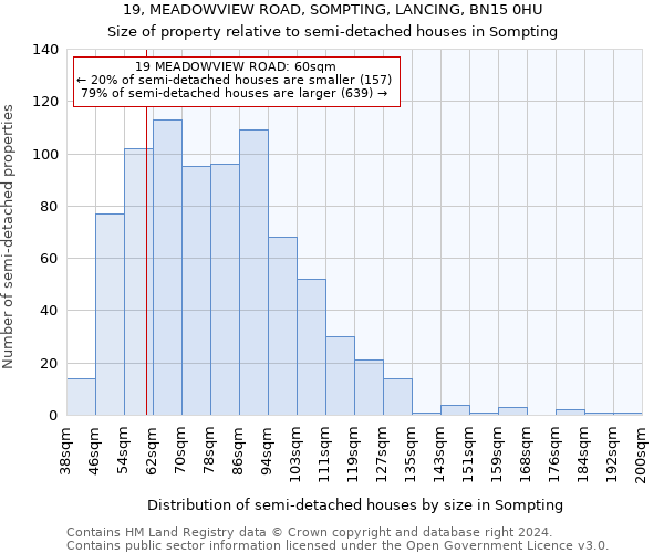 19, MEADOWVIEW ROAD, SOMPTING, LANCING, BN15 0HU: Size of property relative to detached houses in Sompting