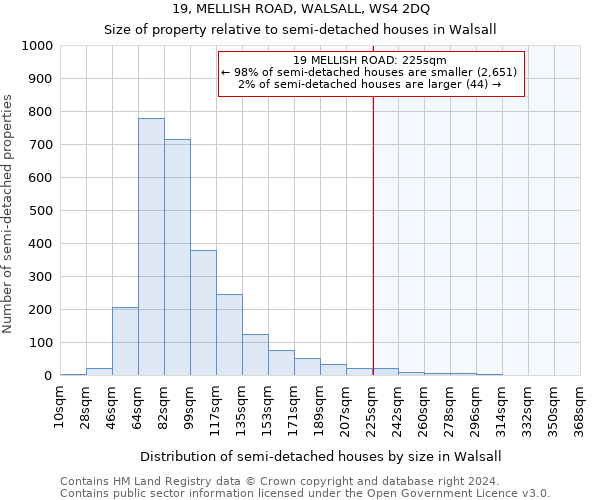 19, MELLISH ROAD, WALSALL, WS4 2DQ: Size of property relative to detached houses in Walsall