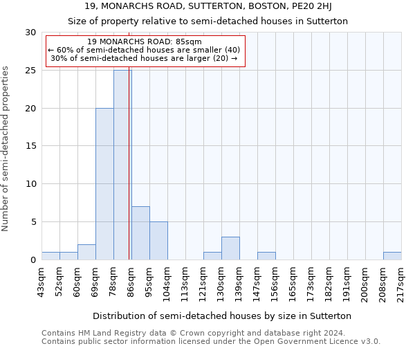 19, MONARCHS ROAD, SUTTERTON, BOSTON, PE20 2HJ: Size of property relative to detached houses in Sutterton