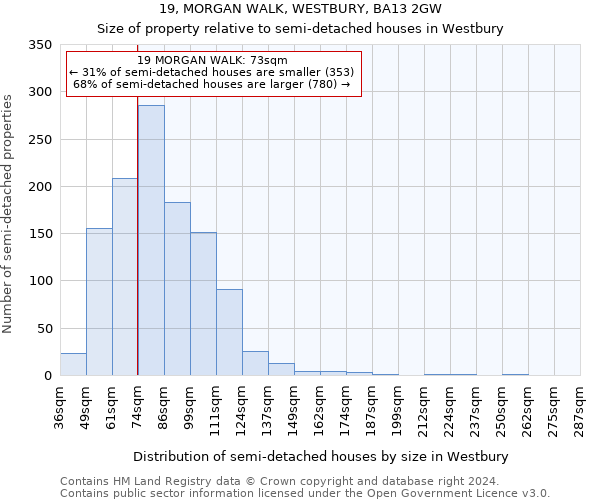 19, MORGAN WALK, WESTBURY, BA13 2GW: Size of property relative to detached houses in Westbury