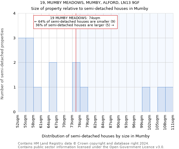 19, MUMBY MEADOWS, MUMBY, ALFORD, LN13 9GF: Size of property relative to detached houses in Mumby