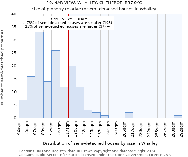 19, NAB VIEW, WHALLEY, CLITHEROE, BB7 9YG: Size of property relative to detached houses in Whalley