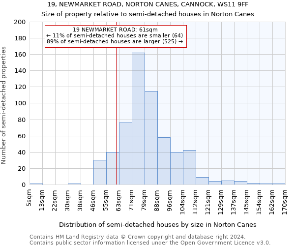 19, NEWMARKET ROAD, NORTON CANES, CANNOCK, WS11 9FF: Size of property relative to detached houses in Norton Canes