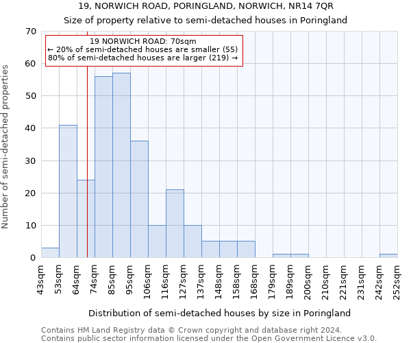 19, NORWICH ROAD, PORINGLAND, NORWICH, NR14 7QR: Size of property relative to detached houses in Poringland