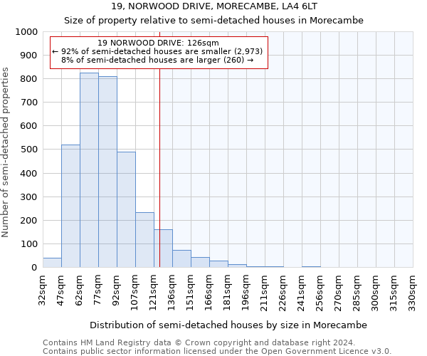 19, NORWOOD DRIVE, MORECAMBE, LA4 6LT: Size of property relative to detached houses in Morecambe