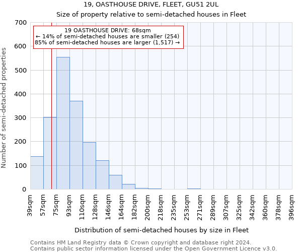 19, OASTHOUSE DRIVE, FLEET, GU51 2UL: Size of property relative to detached houses in Fleet