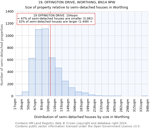 19, OFFINGTON DRIVE, WORTHING, BN14 9PW: Size of property relative to detached houses in Worthing