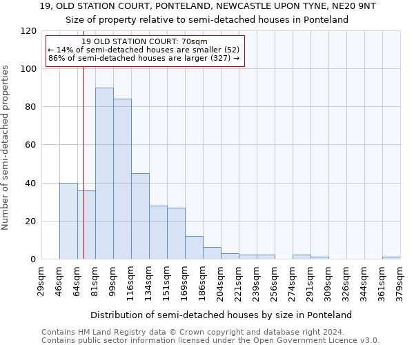 19, OLD STATION COURT, PONTELAND, NEWCASTLE UPON TYNE, NE20 9NT: Size of property relative to detached houses in Ponteland