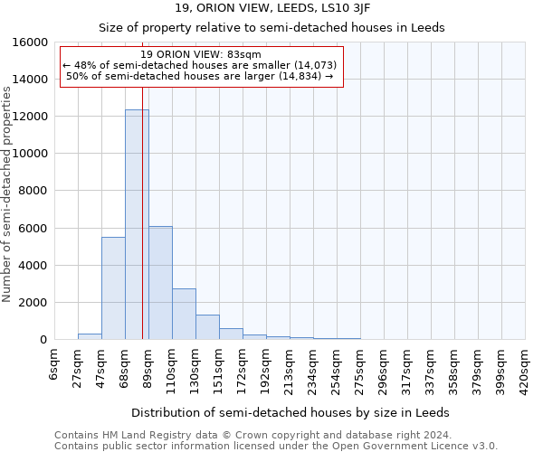 19, ORION VIEW, LEEDS, LS10 3JF: Size of property relative to detached houses in Leeds