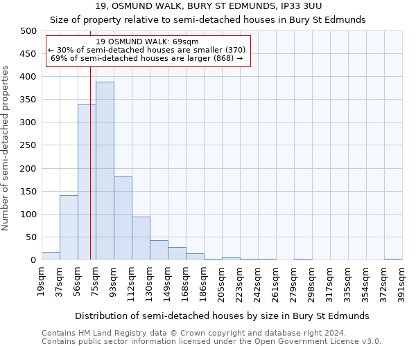 19, OSMUND WALK, BURY ST EDMUNDS, IP33 3UU: Size of property relative to detached houses in Bury St Edmunds