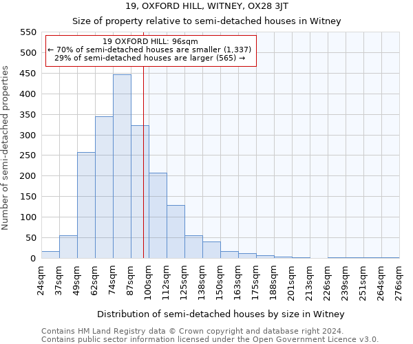 19, OXFORD HILL, WITNEY, OX28 3JT: Size of property relative to detached houses in Witney