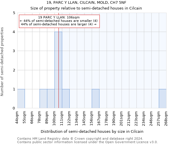 19, PARC Y LLAN, CILCAIN, MOLD, CH7 5NF: Size of property relative to detached houses in Cilcain