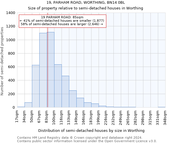 19, PARHAM ROAD, WORTHING, BN14 0BL: Size of property relative to detached houses in Worthing