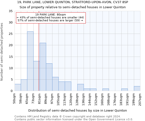 19, PARK LANE, LOWER QUINTON, STRATFORD-UPON-AVON, CV37 8SP: Size of property relative to detached houses in Lower Quinton