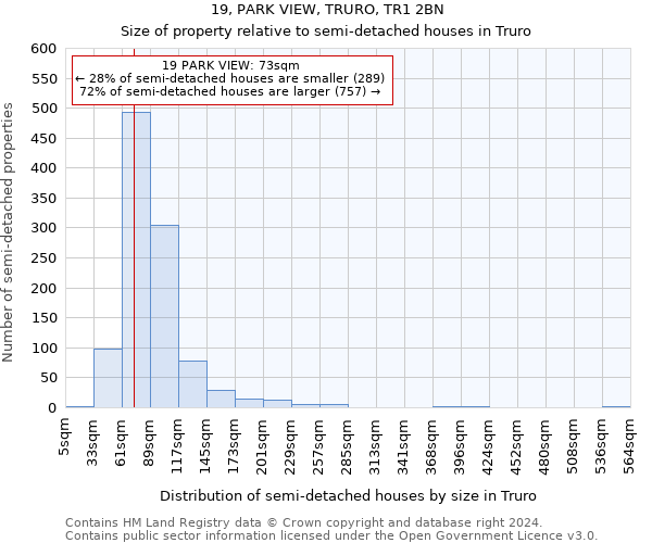 19, PARK VIEW, TRURO, TR1 2BN: Size of property relative to detached houses in Truro