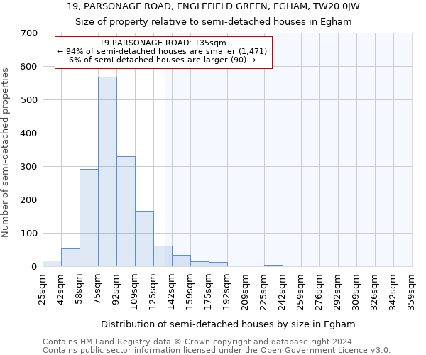 19, PARSONAGE ROAD, ENGLEFIELD GREEN, EGHAM, TW20 0JW: Size of property relative to detached houses in Egham