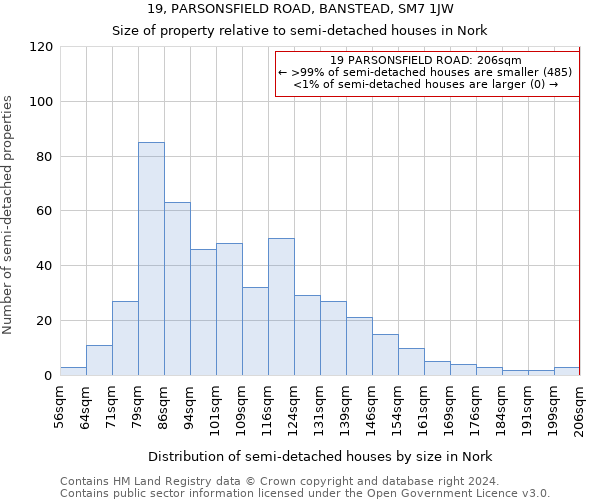 19, PARSONSFIELD ROAD, BANSTEAD, SM7 1JW: Size of property relative to detached houses in Nork