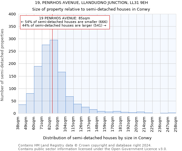 19, PENRHOS AVENUE, LLANDUDNO JUNCTION, LL31 9EH: Size of property relative to detached houses in Conwy