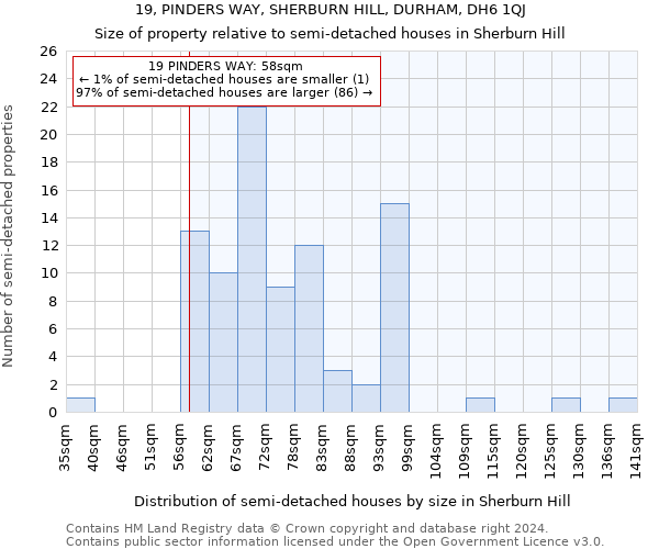 19, PINDERS WAY, SHERBURN HILL, DURHAM, DH6 1QJ: Size of property relative to detached houses in Sherburn Hill