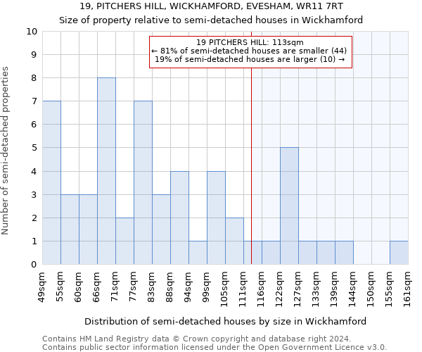 19, PITCHERS HILL, WICKHAMFORD, EVESHAM, WR11 7RT: Size of property relative to detached houses in Wickhamford