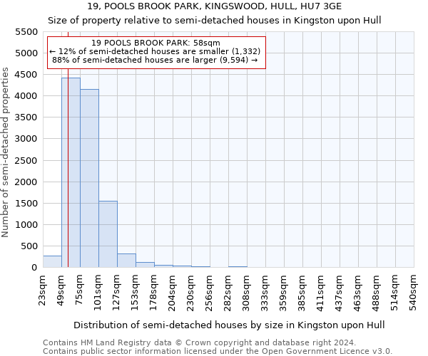 19, POOLS BROOK PARK, KINGSWOOD, HULL, HU7 3GE: Size of property relative to detached houses in Kingston upon Hull