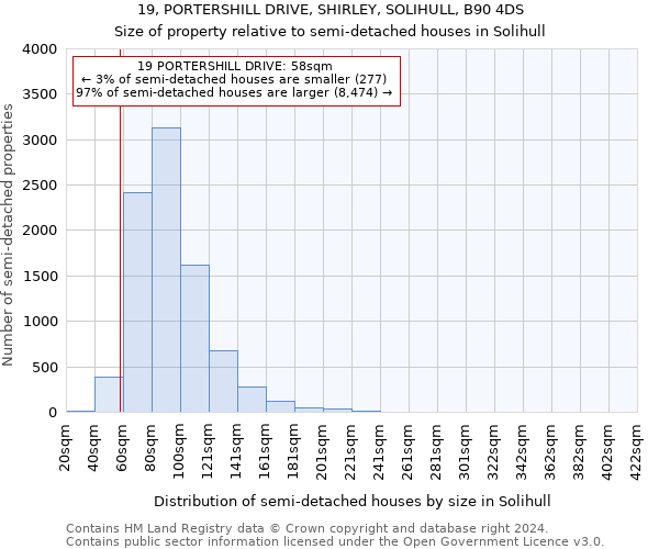 19, PORTERSHILL DRIVE, SHIRLEY, SOLIHULL, B90 4DS: Size of property relative to detached houses in Solihull