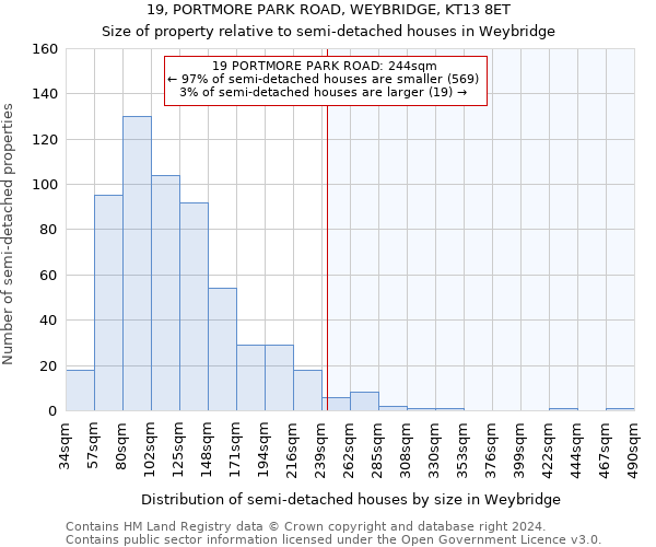 19, PORTMORE PARK ROAD, WEYBRIDGE, KT13 8ET: Size of property relative to detached houses in Weybridge