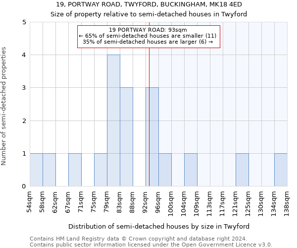 19, PORTWAY ROAD, TWYFORD, BUCKINGHAM, MK18 4ED: Size of property relative to detached houses in Twyford