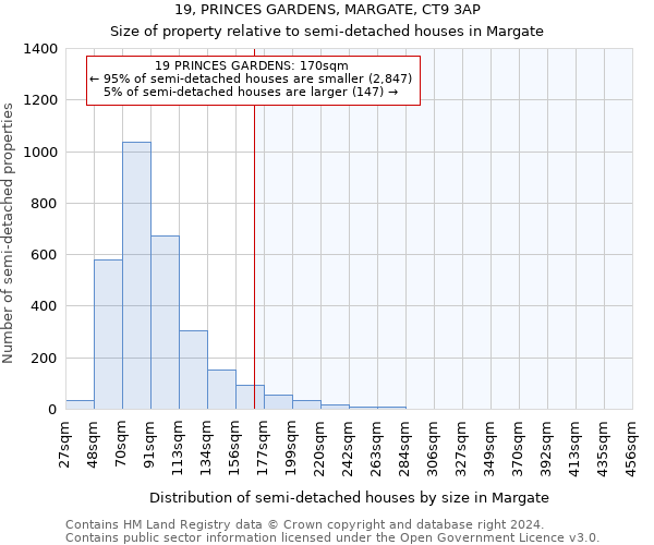 19, PRINCES GARDENS, MARGATE, CT9 3AP: Size of property relative to detached houses in Margate