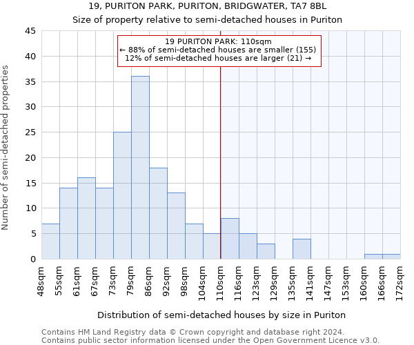 19, PURITON PARK, PURITON, BRIDGWATER, TA7 8BL: Size of property relative to detached houses in Puriton