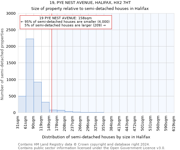 19, PYE NEST AVENUE, HALIFAX, HX2 7HT: Size of property relative to detached houses in Halifax